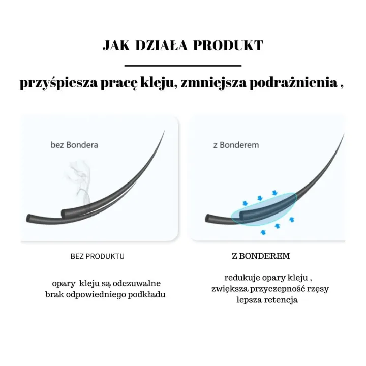 Jak pracuje się z produktem.jpg